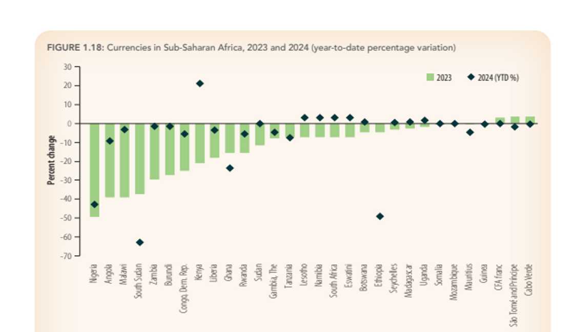 Naira gets new ranking