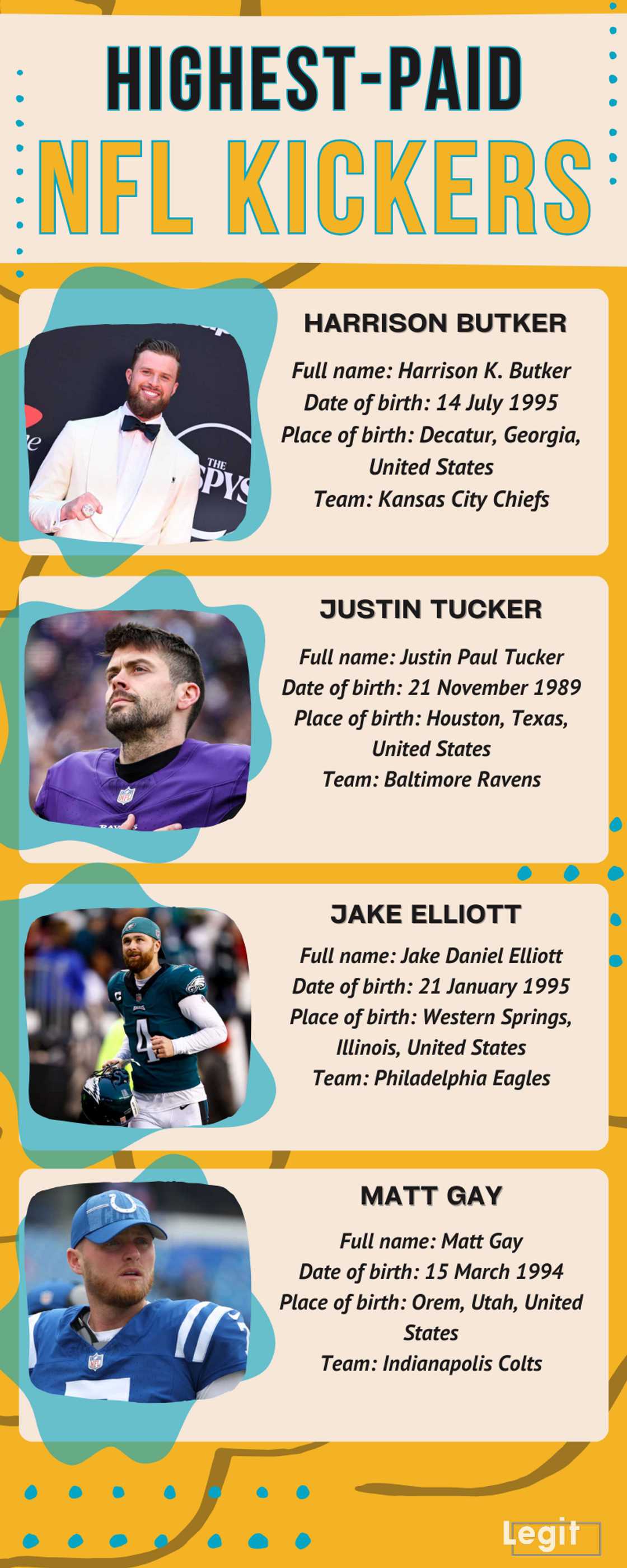 Who is the highest-paid NFL kicker Who is the highest-paid NFL kicker