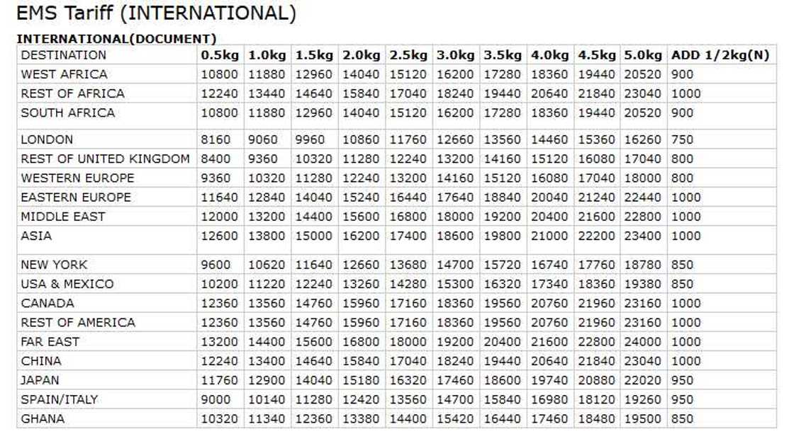 NIPOST charges NIPOST charges