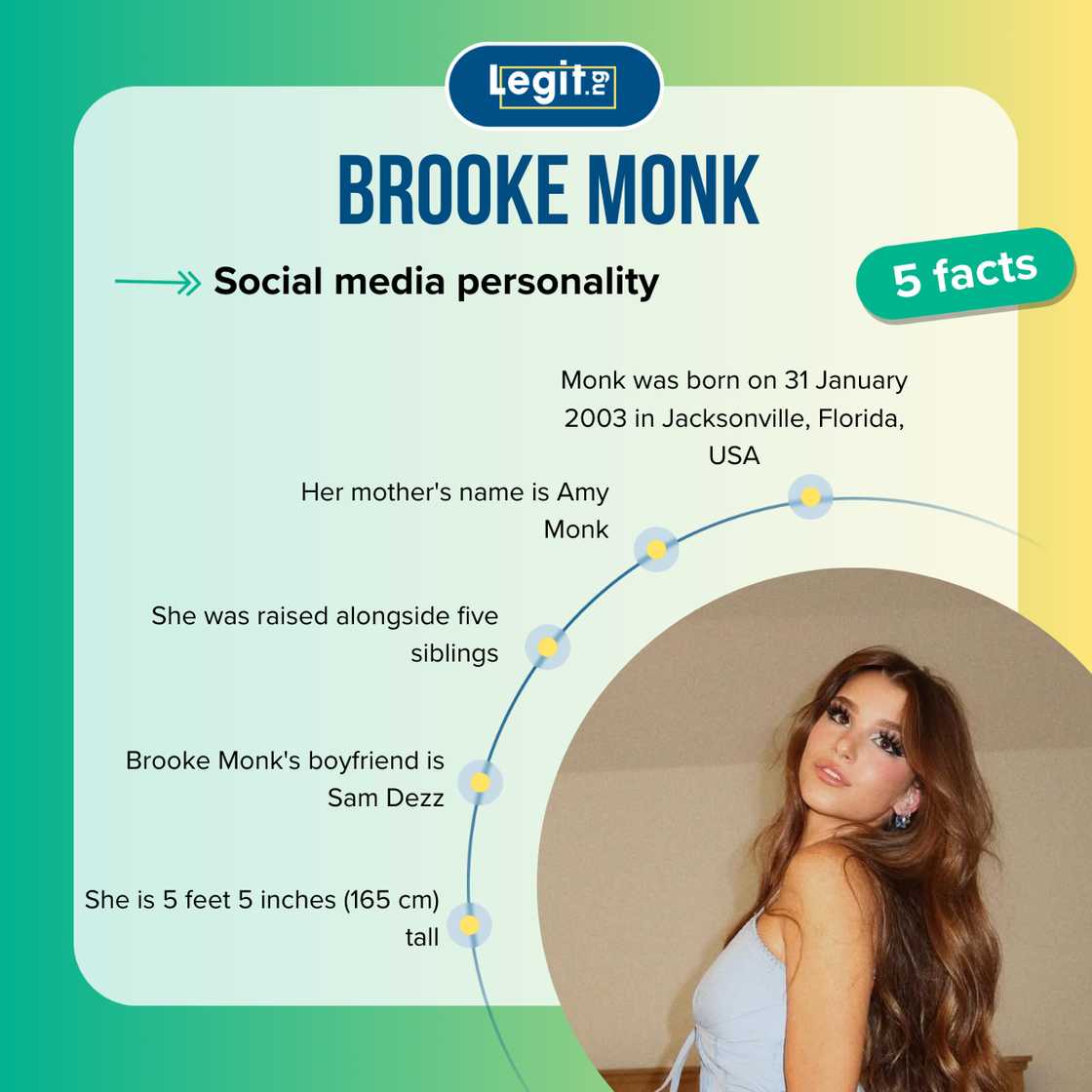 Five facts about Brooke Monk Five facts about Brooke Monk