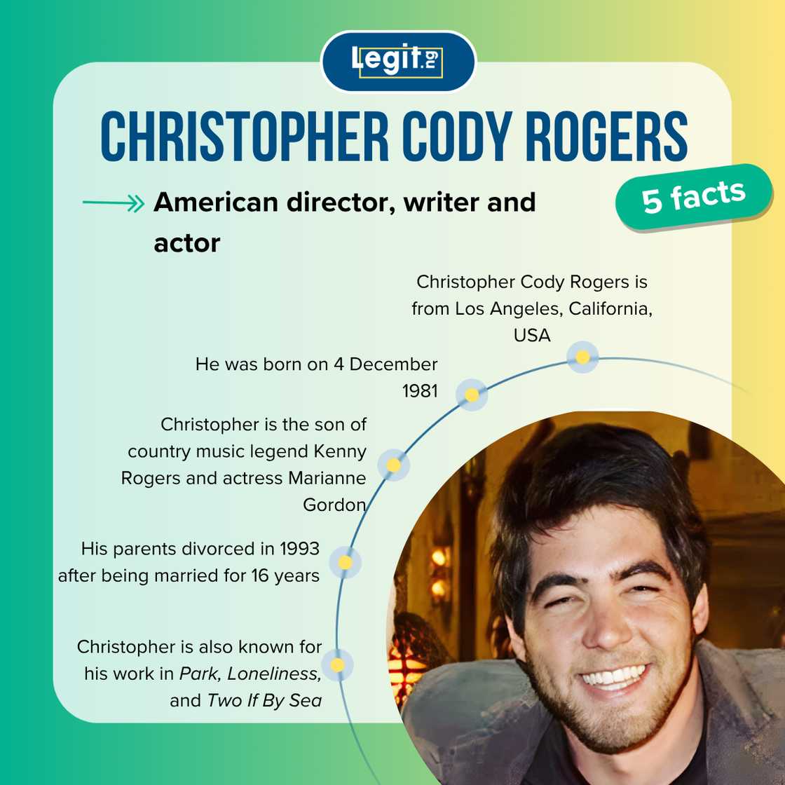 Five fast facts about Christopher Cody Rogers. Five fast facts about Christopher Cody Rogers.