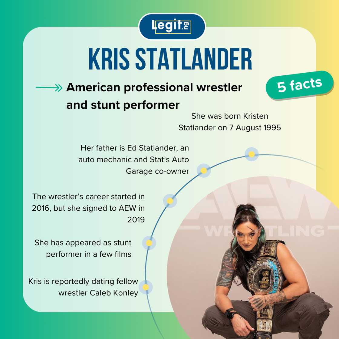 Five facts about Kris Statlander Five facts about Kris Statlander