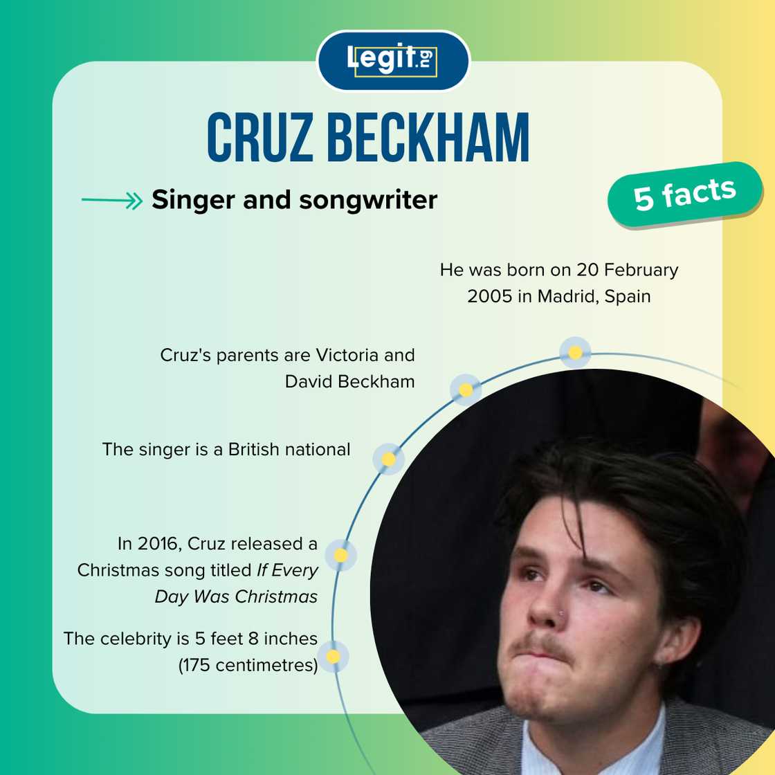 Quick facts about Cruz Beckham Quick facts about Cruz Beckham