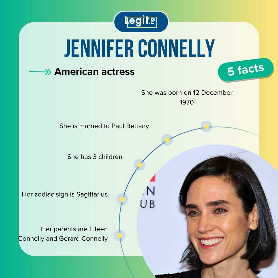 Quick facts about Jennifer Connelly Quick facts about Jennifer Connelly