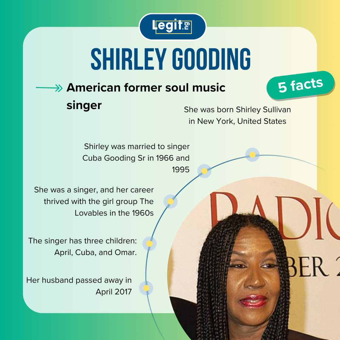 Five facts about Shirley Gooding Five facts about Shirley Gooding
