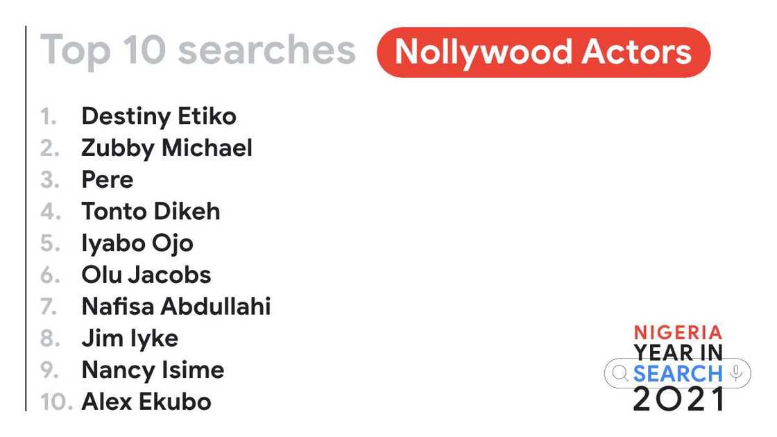 A Year in Nigerian Search: Google's Trending Searches of 2021