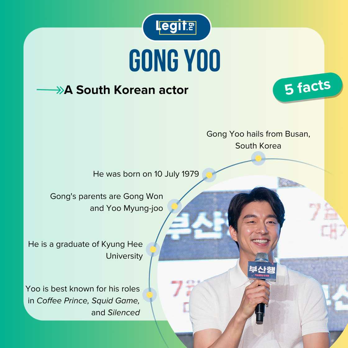 Facts about Gong Yoo