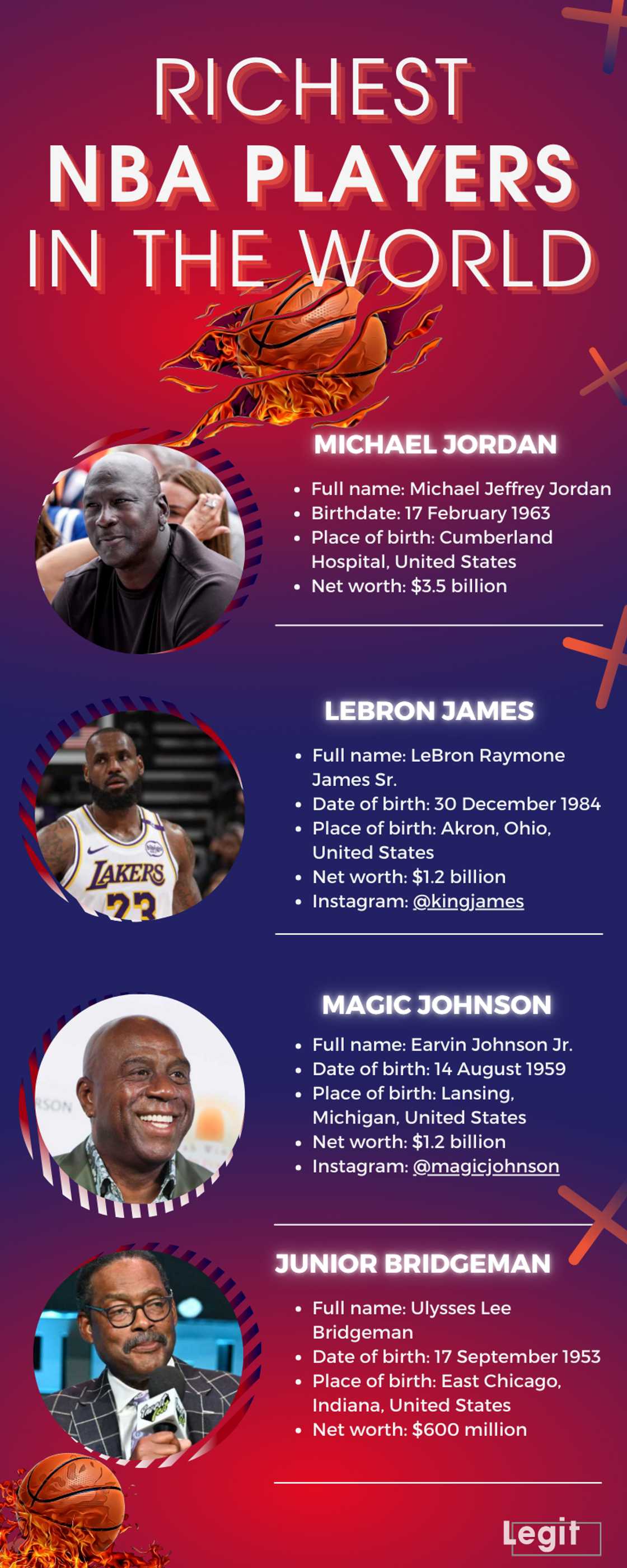 Richest NBA players in the world