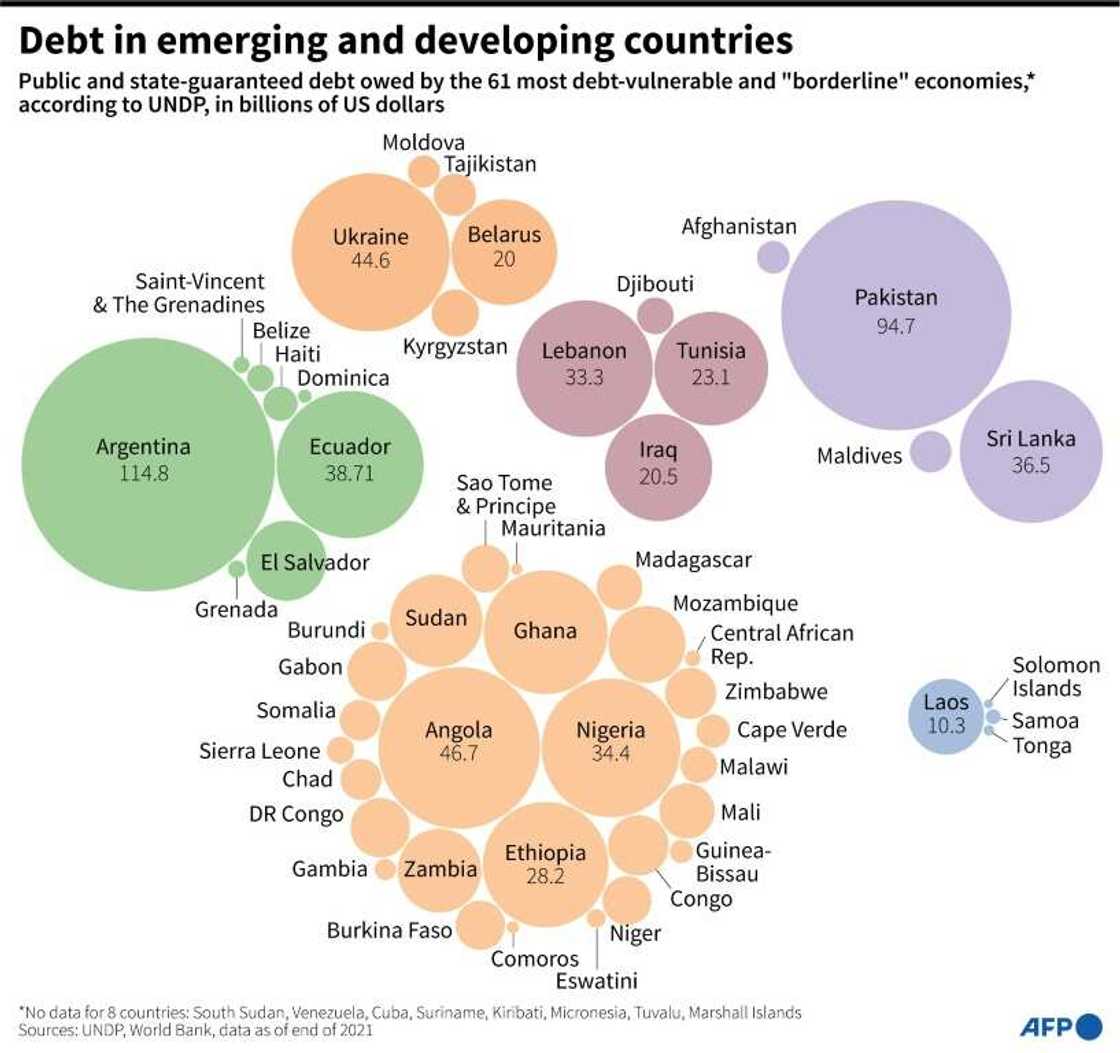 Debt in emerging and developing countries Debt in emerging and developing countries