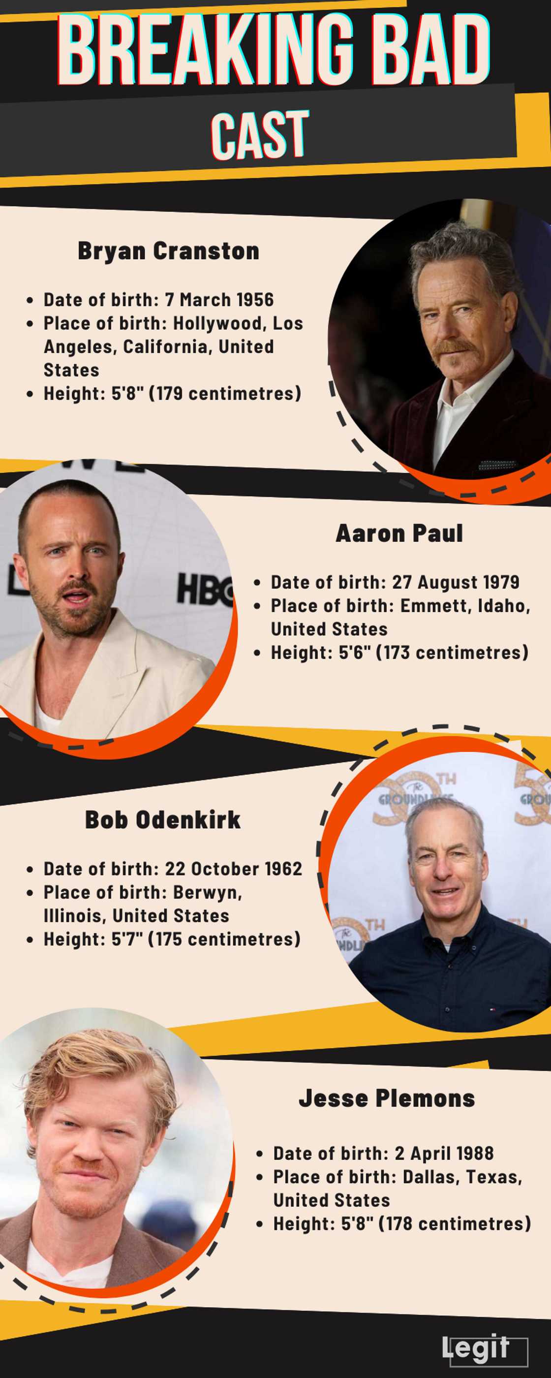 Breaking Bad cast Breaking Bad cast