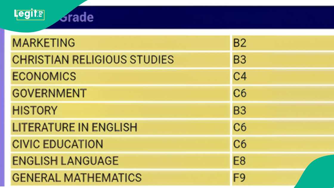 Boy begs people to check on him after seeing his WAEC results for English and maths