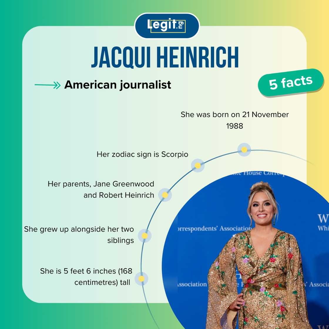 Five facts about Jacqui Heinrich Five facts about Jacqui Heinrich