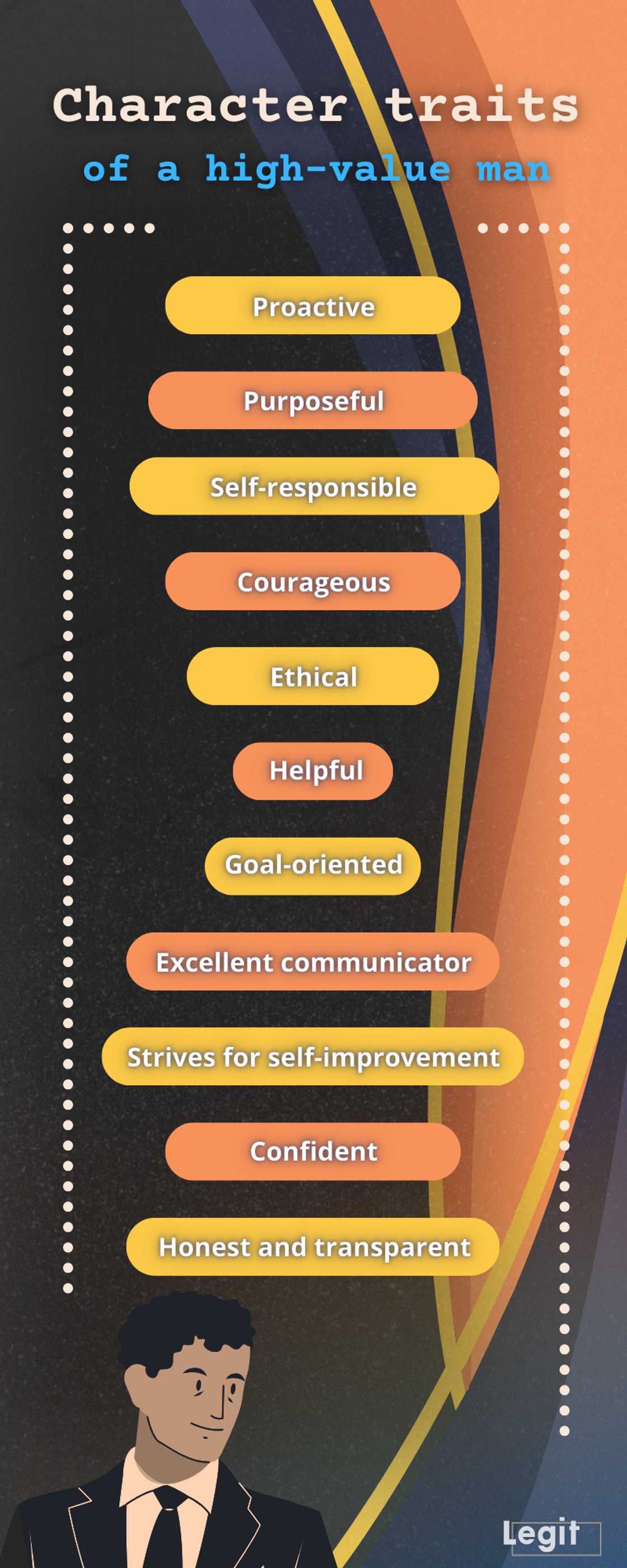 Character traits of a high-value man Character traits of a high-value man