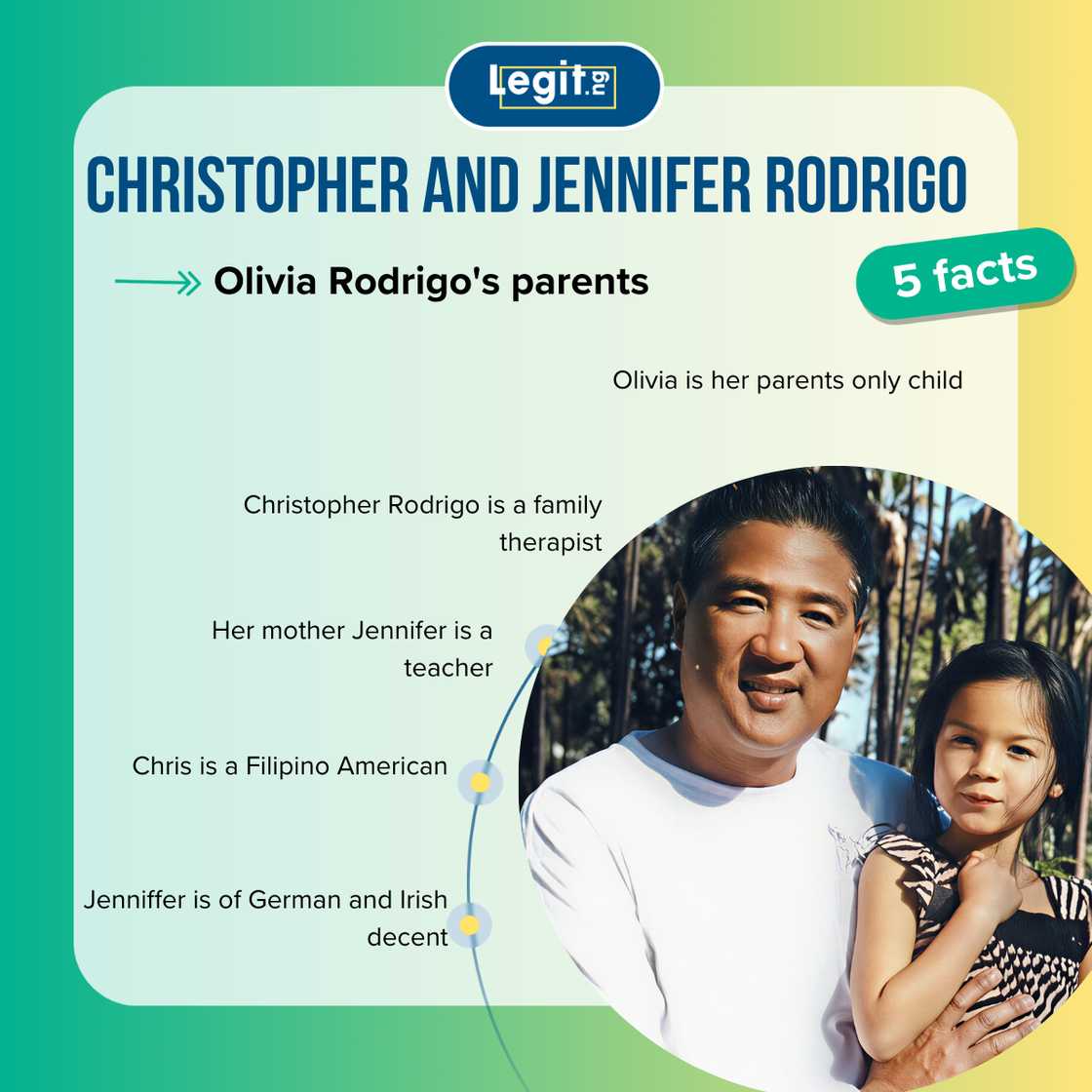 Quick facts about Christopher and Jennifer Rodrigo