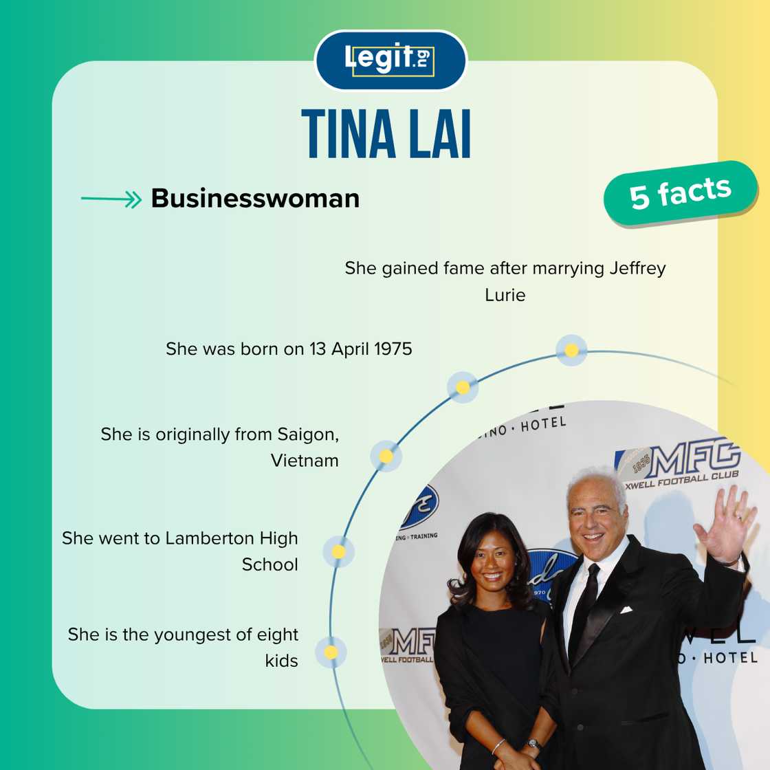 Top 5 facts about Tina Lai