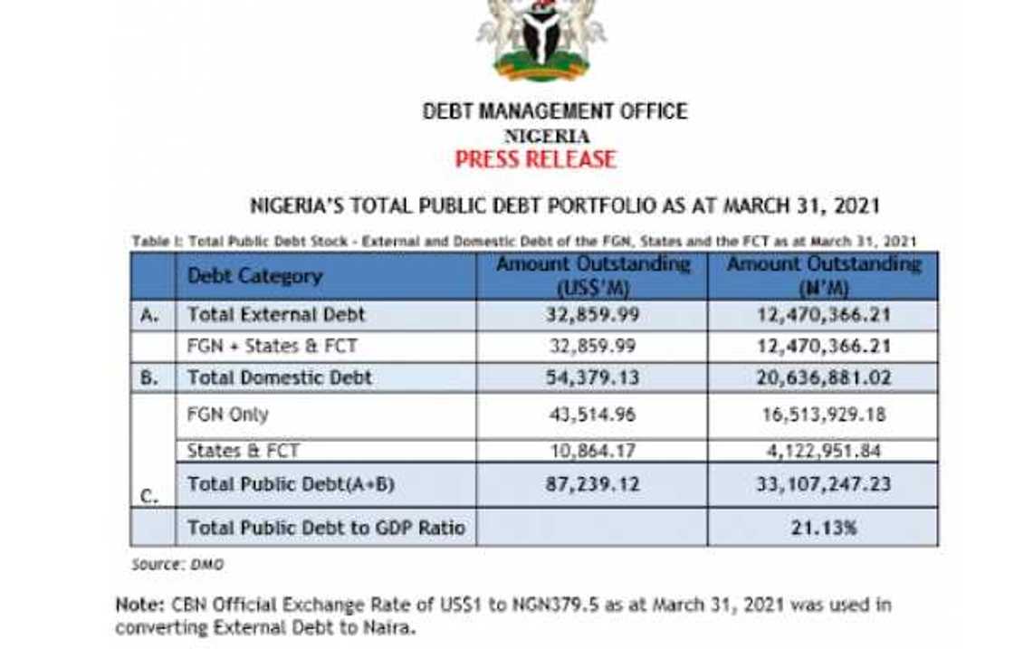 Claim Dubai was built with $12bn infrastructure fund false Claim Dubai was built with $12bn infrastructure fund false