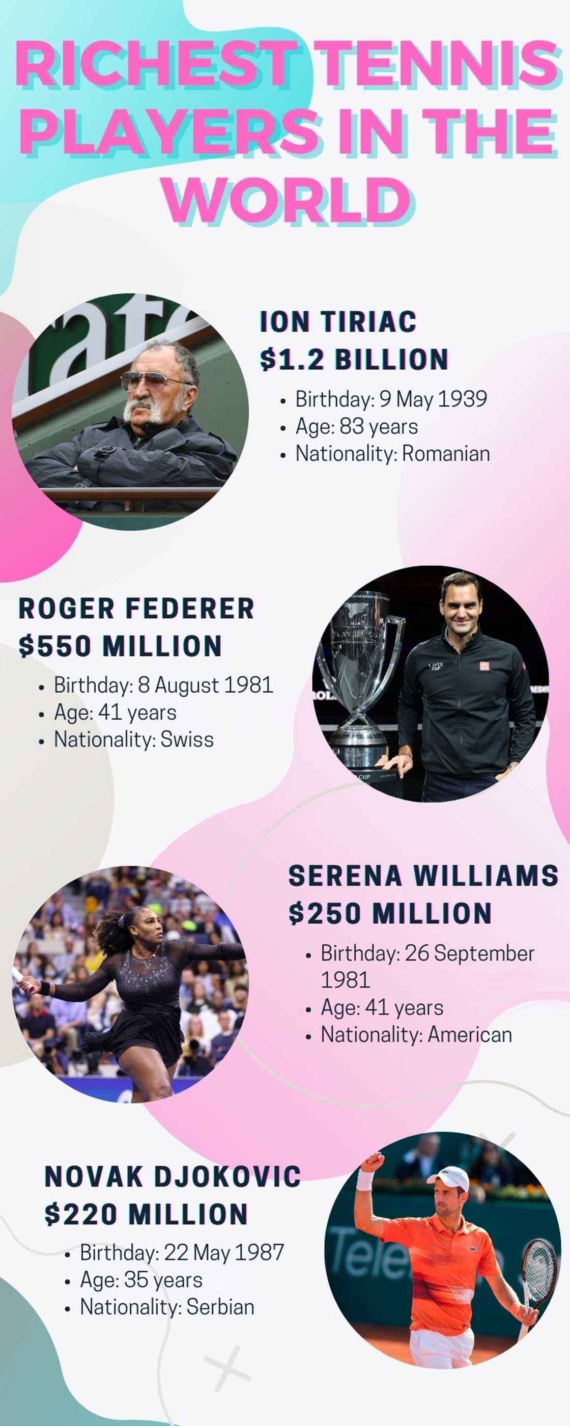 Richest tennis players in the world Richest tennis players in the world