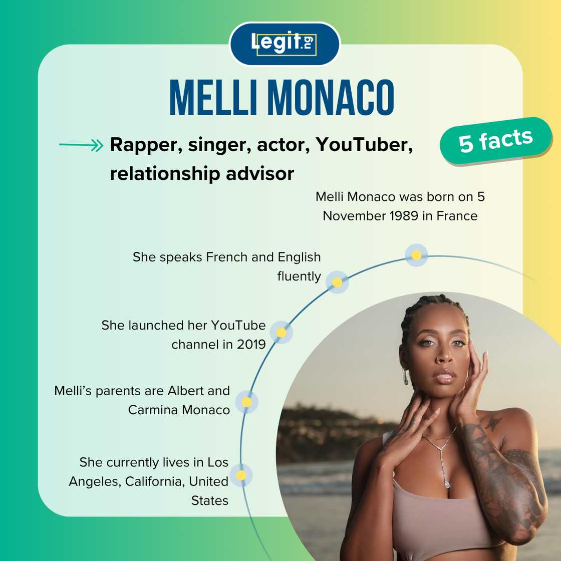 Top 5 facts about Melli Monaco. Top 5 facts about Melli Monaco.