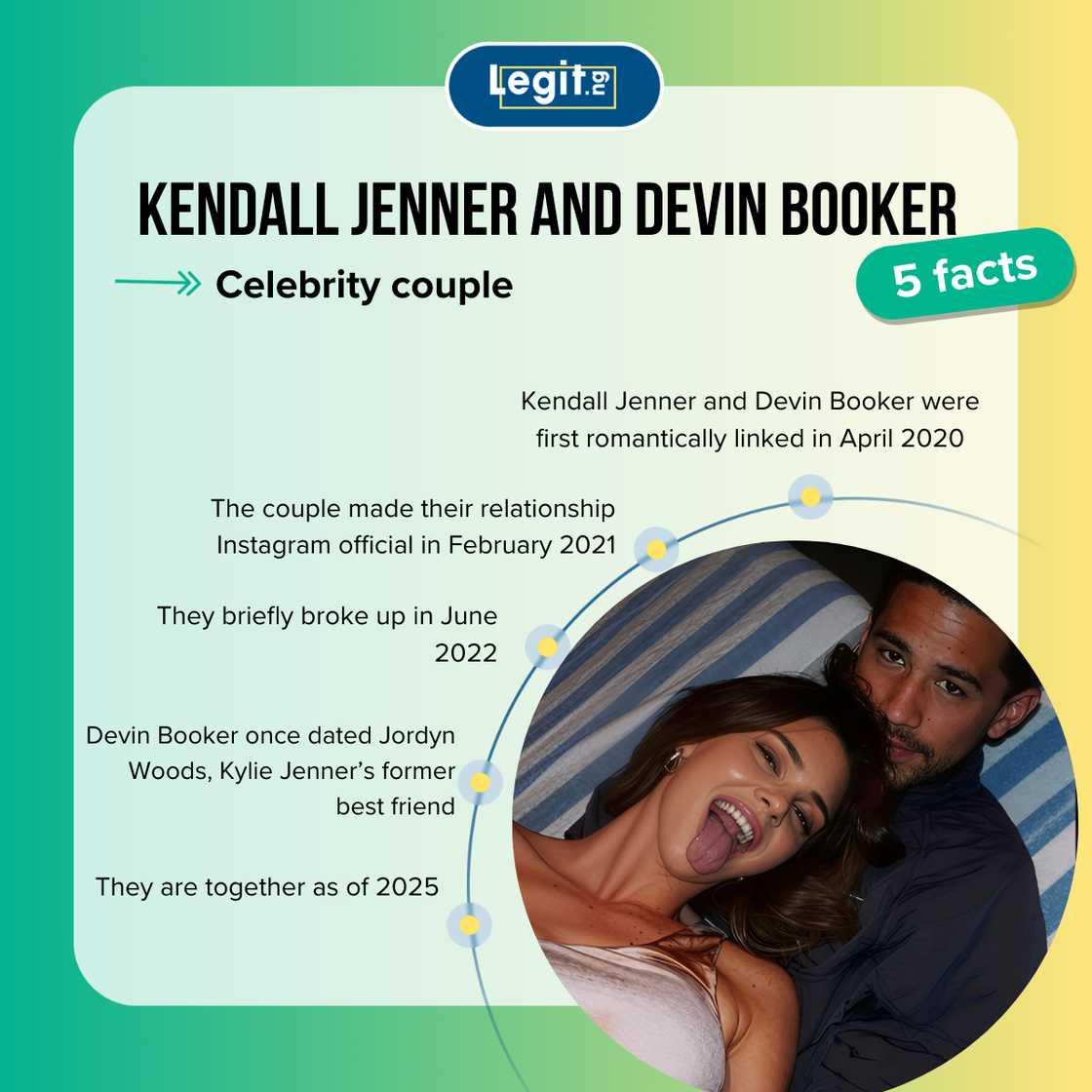 Kendall Jenner and Devin fast facts