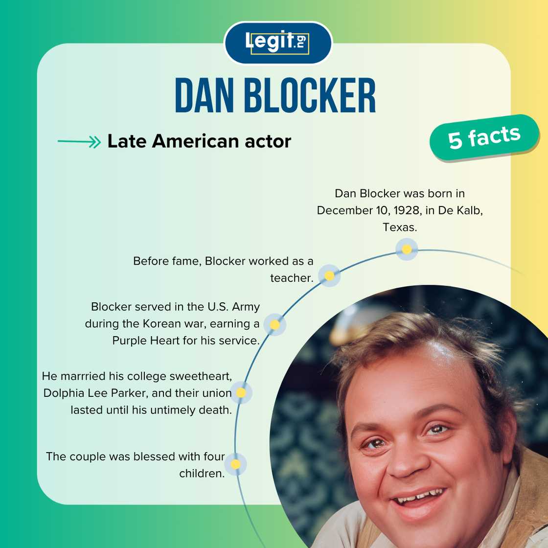 Five facts about Dan Blocker Five facts about Dan Blocker