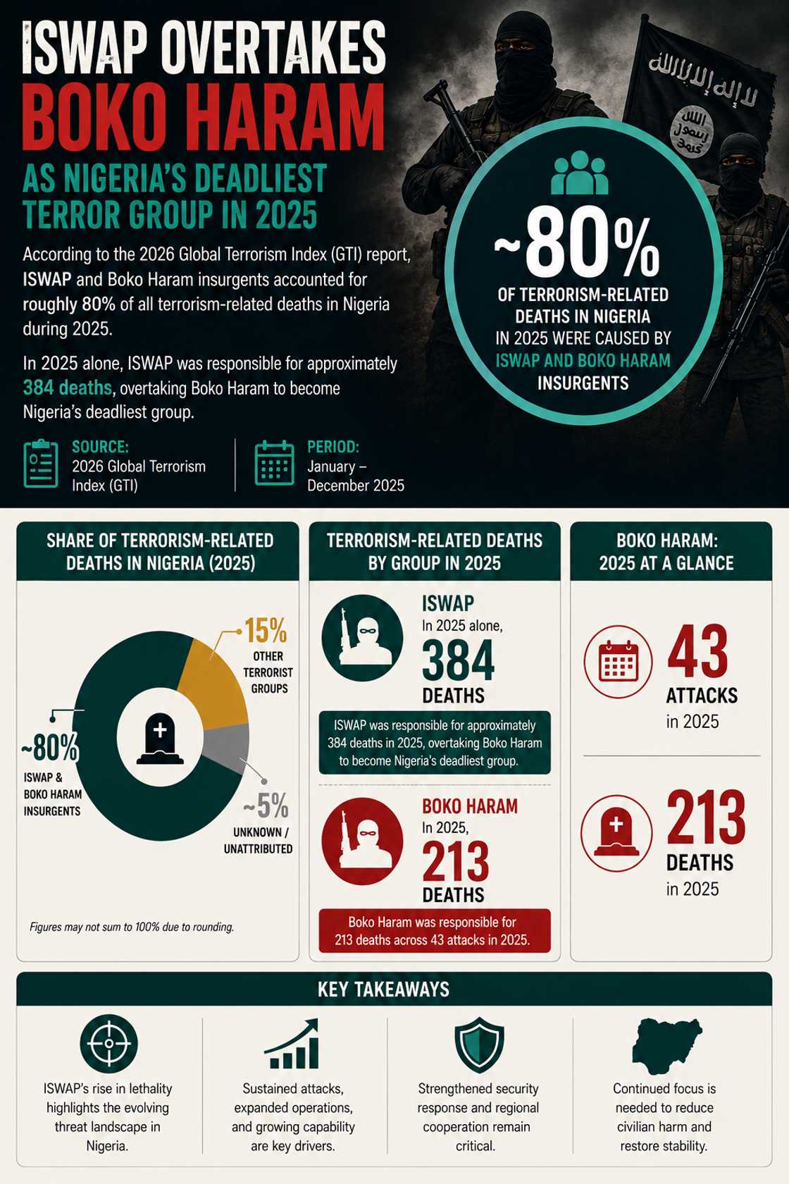 Infographic labeled as an original AI-generated illustration created for illustrative purposes. Infographic labeled as an original AI-generated illustration created for illustrative purposes.