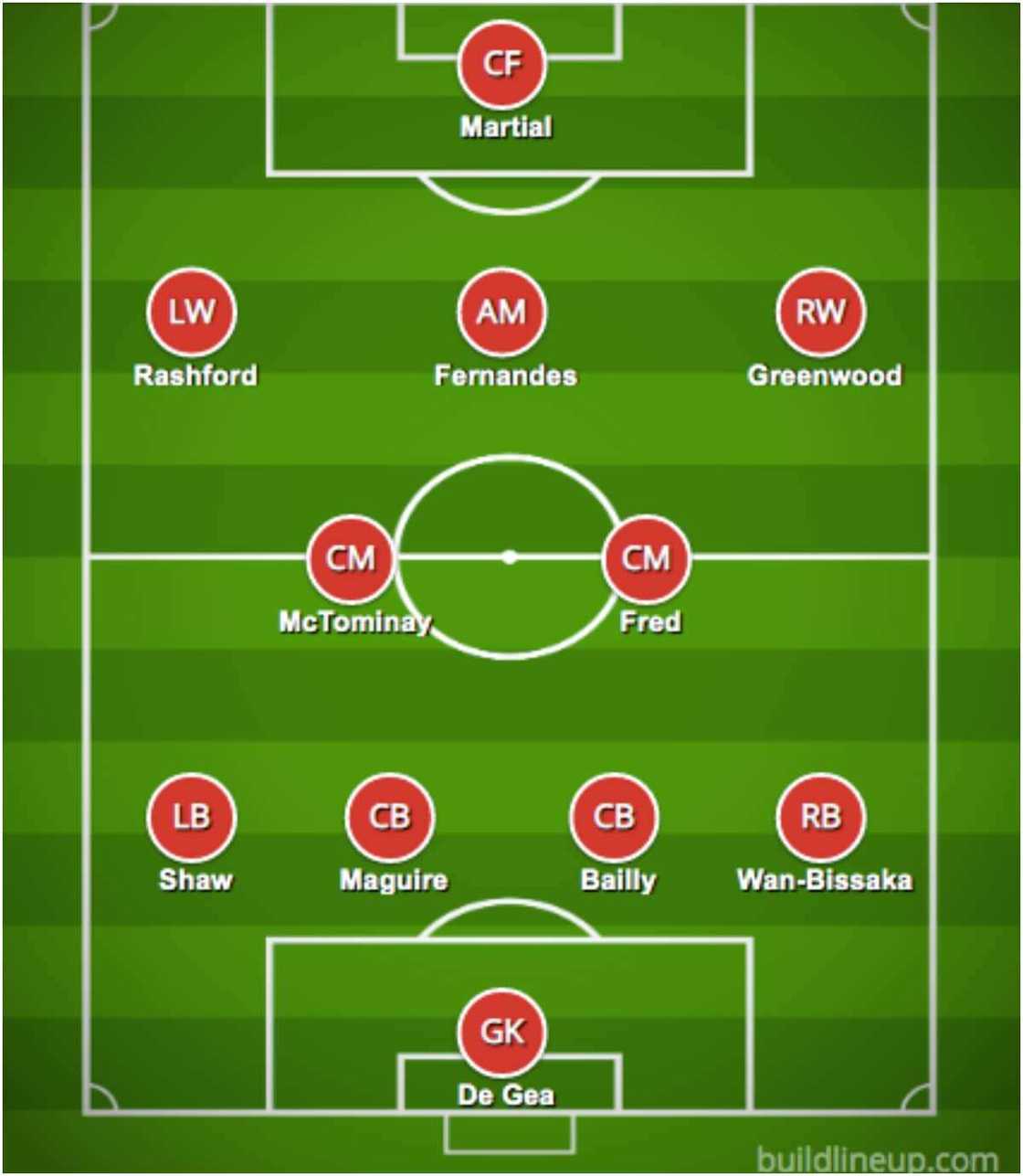 Man United vs Man City: Team news and possible Red Devils starting XI line up for Carabao Cup semi Man United vs Man City: Team news and possible Red Devils starting XI line up for Carabao Cup semi