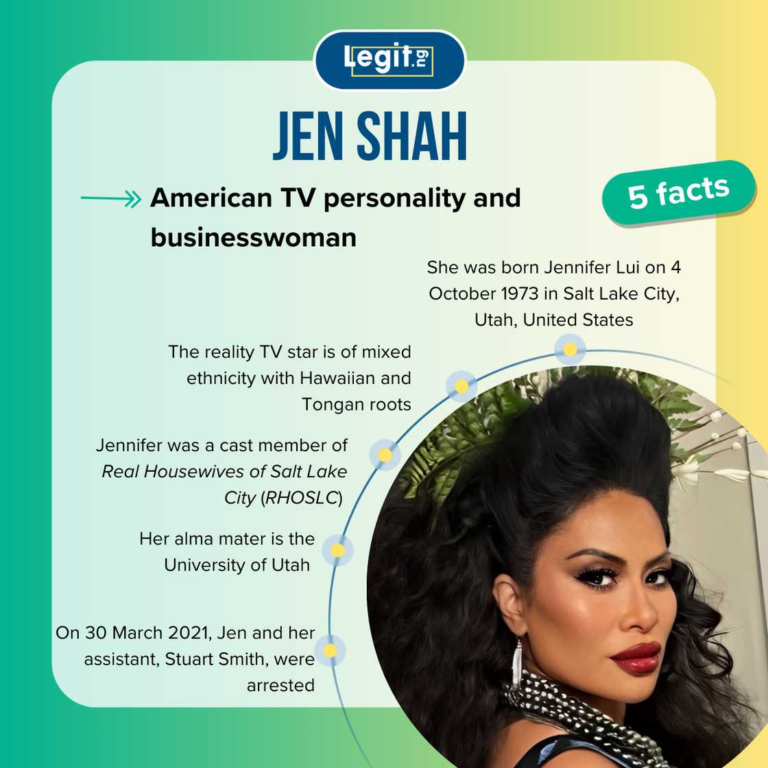 Quick facts about Jen Shah Quick facts about Jen Shah