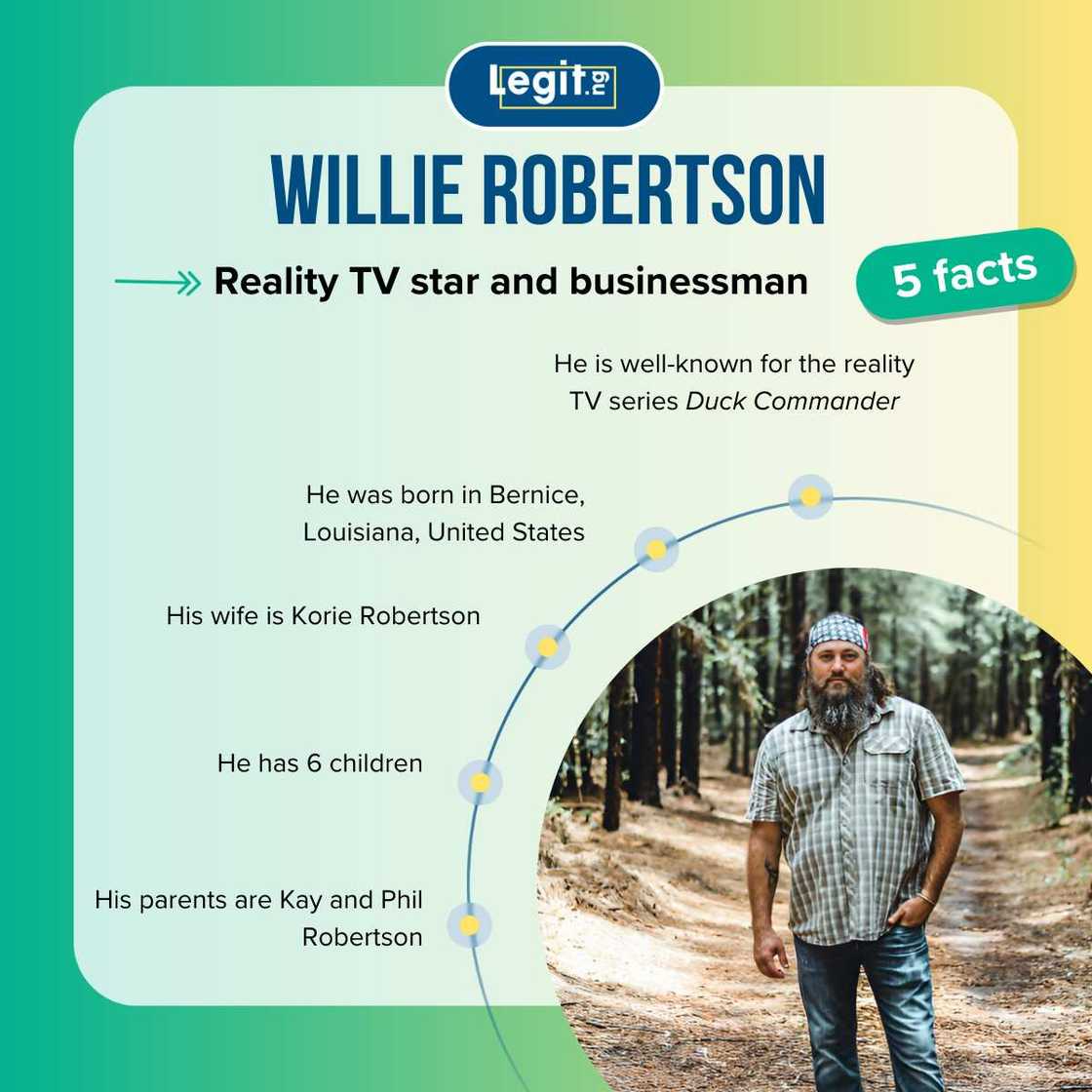 Facts about Willie Robertson