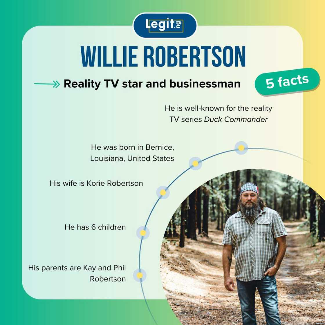 Facts about Willie Robertson Facts about Willie Robertson