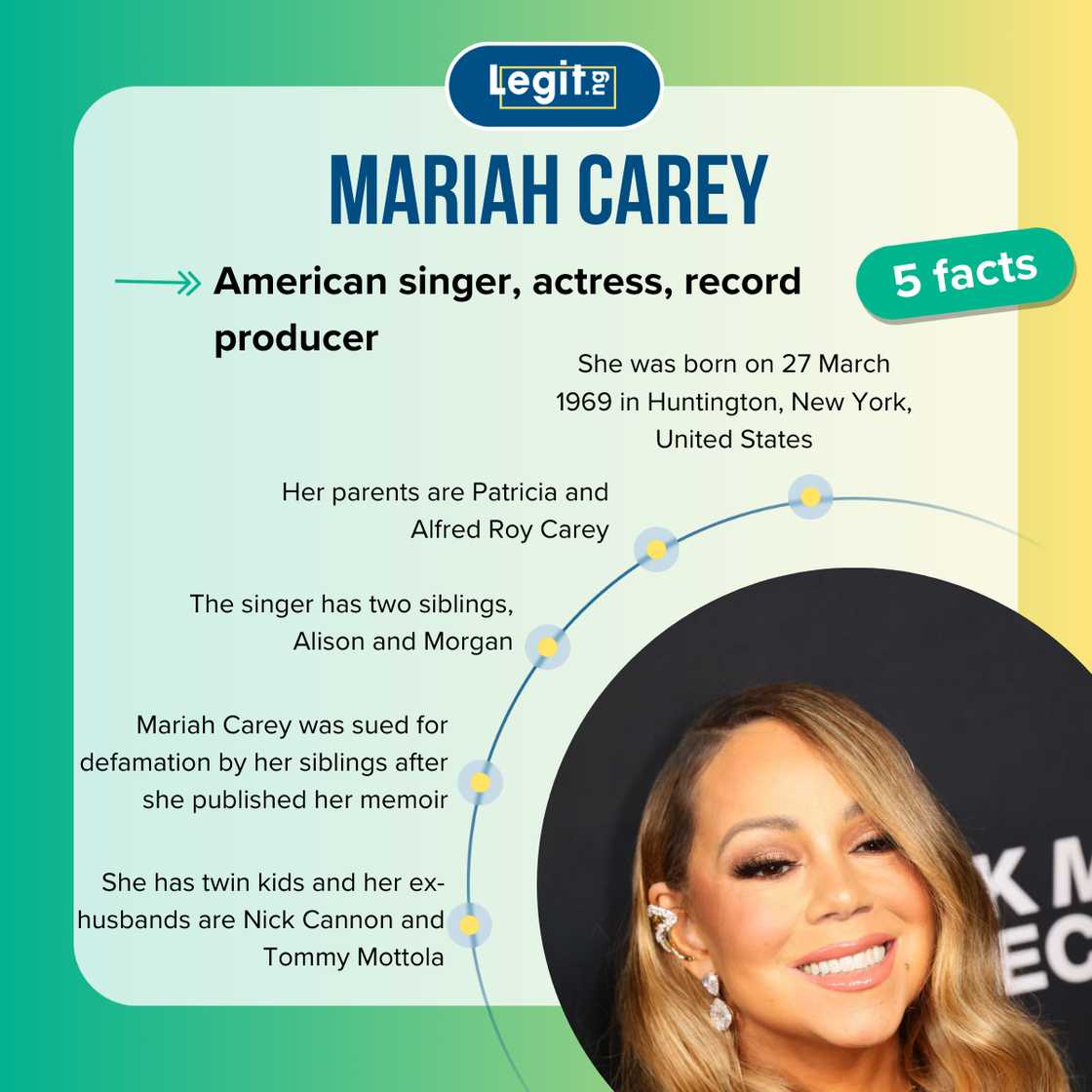 Five facts about Mariah Carey Five facts about Mariah Carey