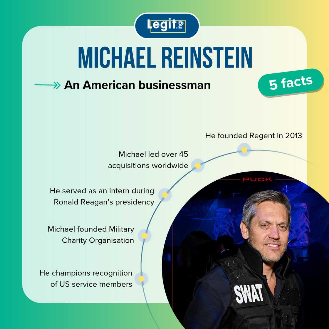 Facts about Michael Reinstein