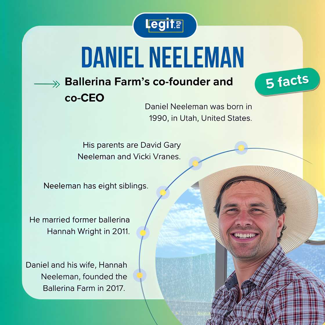 Top five facts about Daniel Neeleman Top five facts about Daniel Neeleman