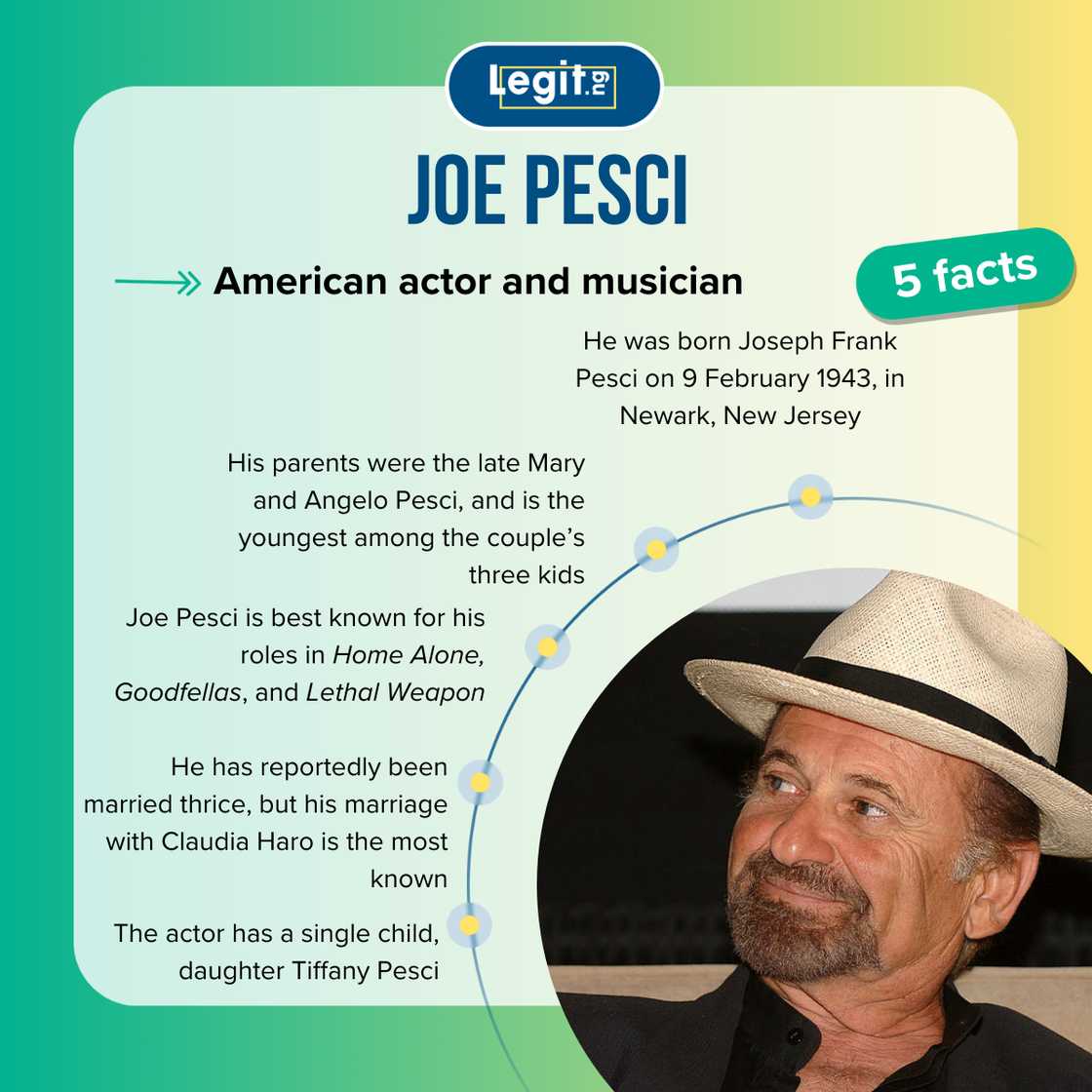 Five facts about Joe Pesci Five facts about Joe Pesci