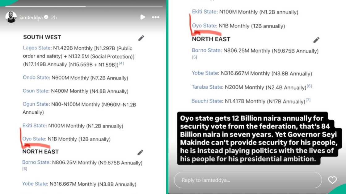 Teddy A's comments on Oyo school abductions and security votes trigger reactions on social media Teddy A's comments on Oyo school abductions and security votes trigger reactions on social media