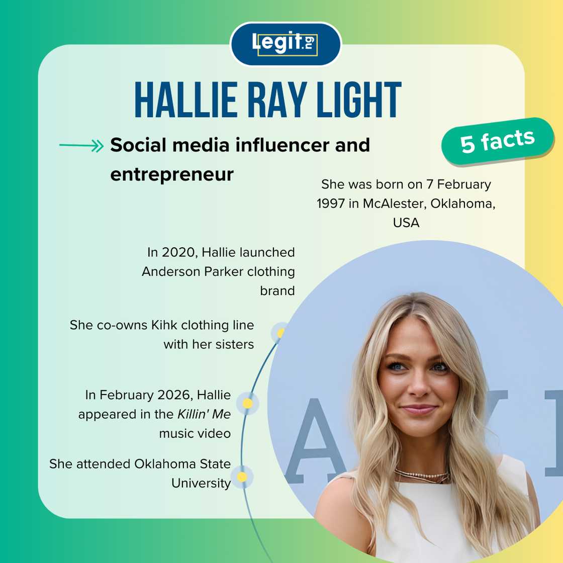 Quick facts about Hallie Ray Light Quick facts about Hallie Ray Light