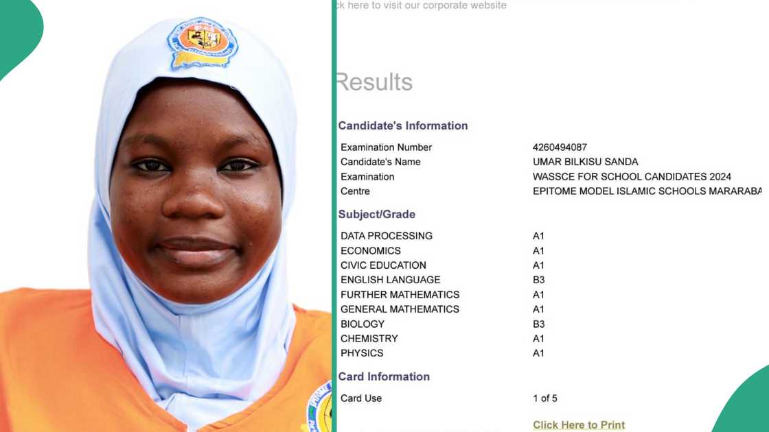 Umar Bilkisu Sanda scored good grades in WAEC. Umar Bilkisu Sanda scored good grades in WAEC.