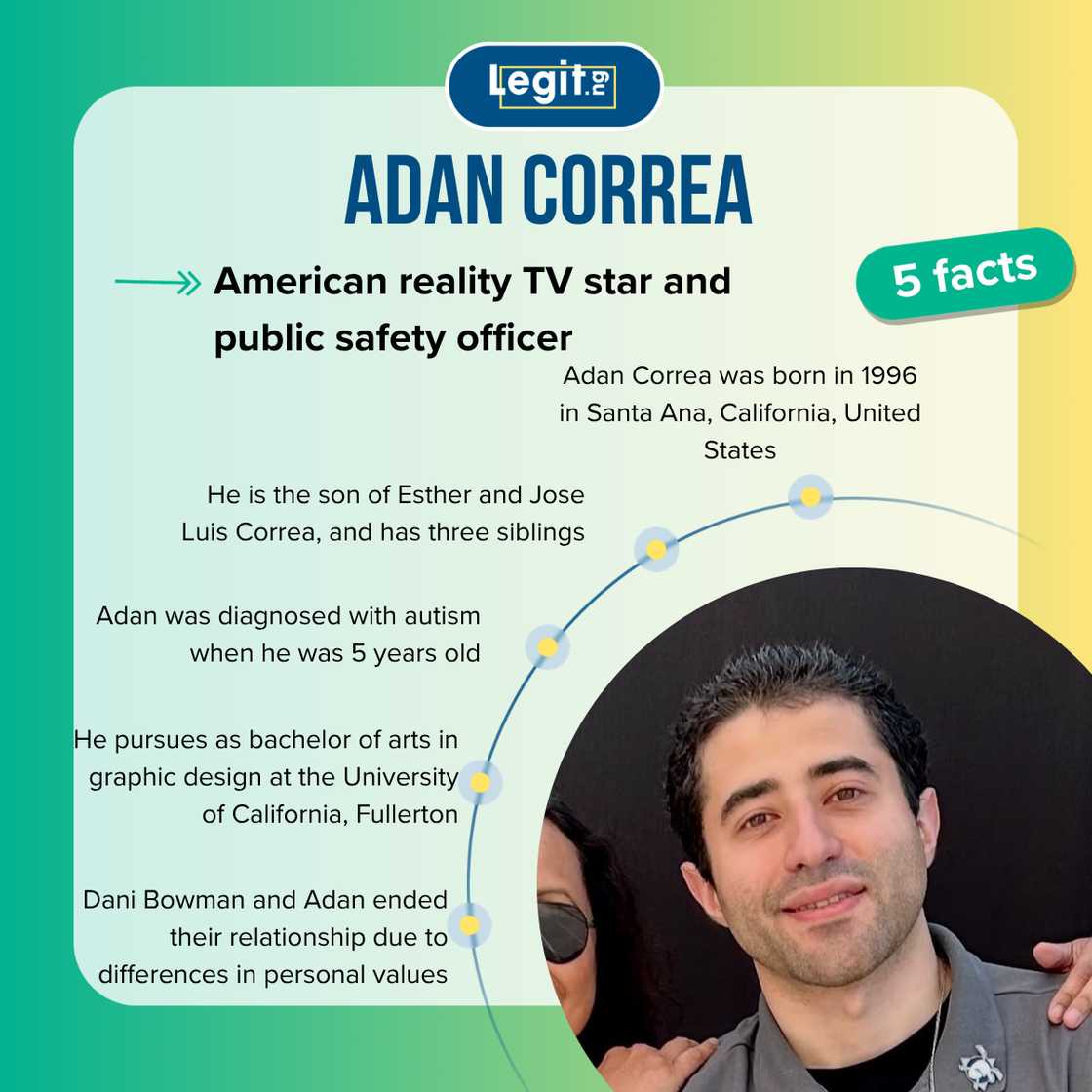 Five facts about Adan Correa Five facts about Adan Correa
