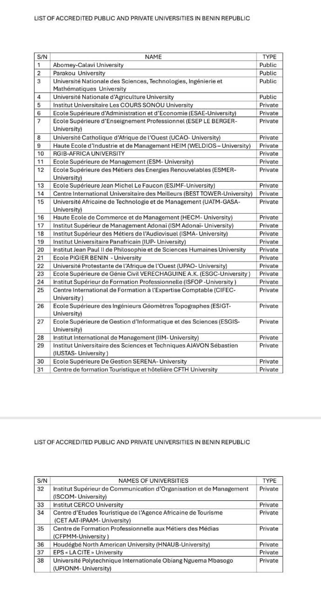 Certificate Racketeering: Documents reveal lists of 38 accredited universities in Benin Republic Certificate Racketeering: Documents reveal lists of 38 accredited universities in Benin Republic