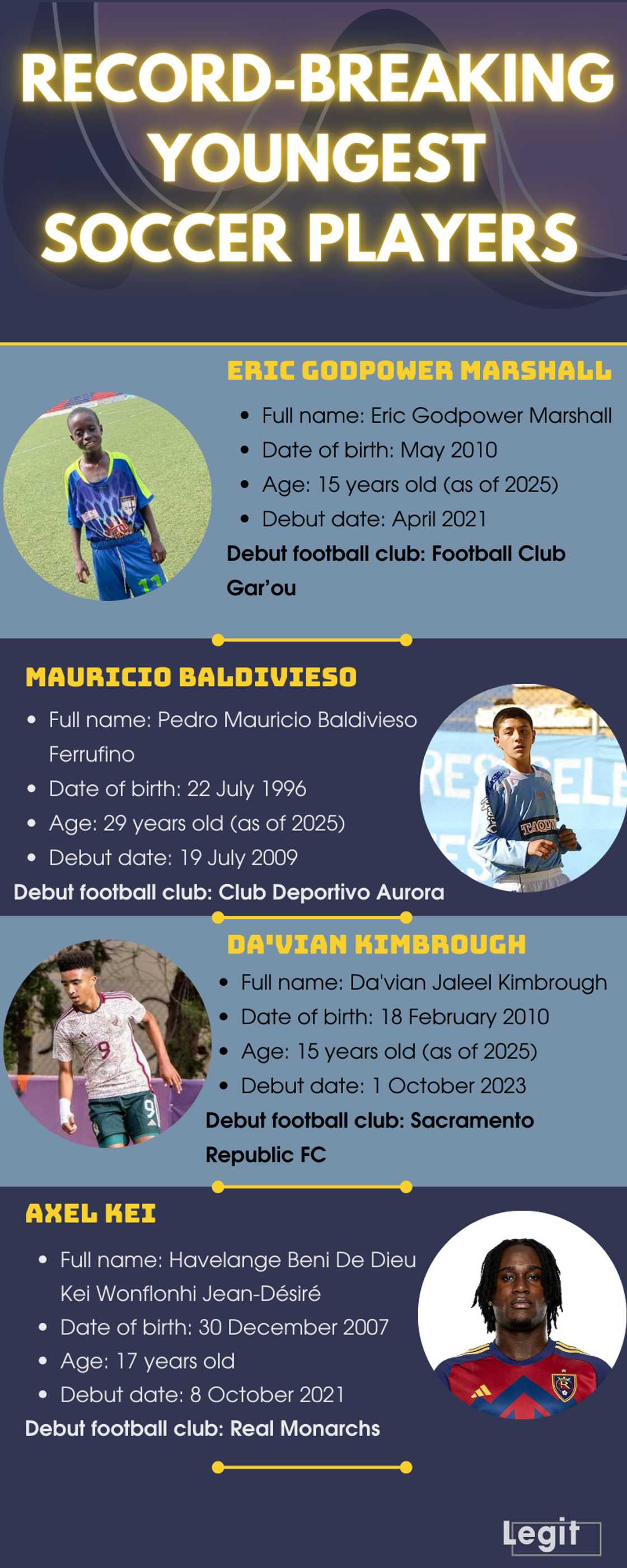 Youngest soccer players ever