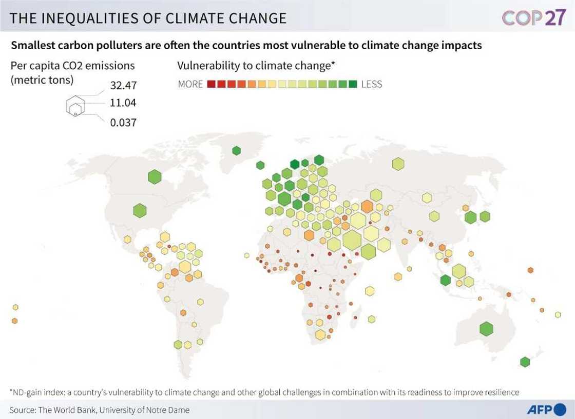 The inequalities of climate change The inequalities of climate change