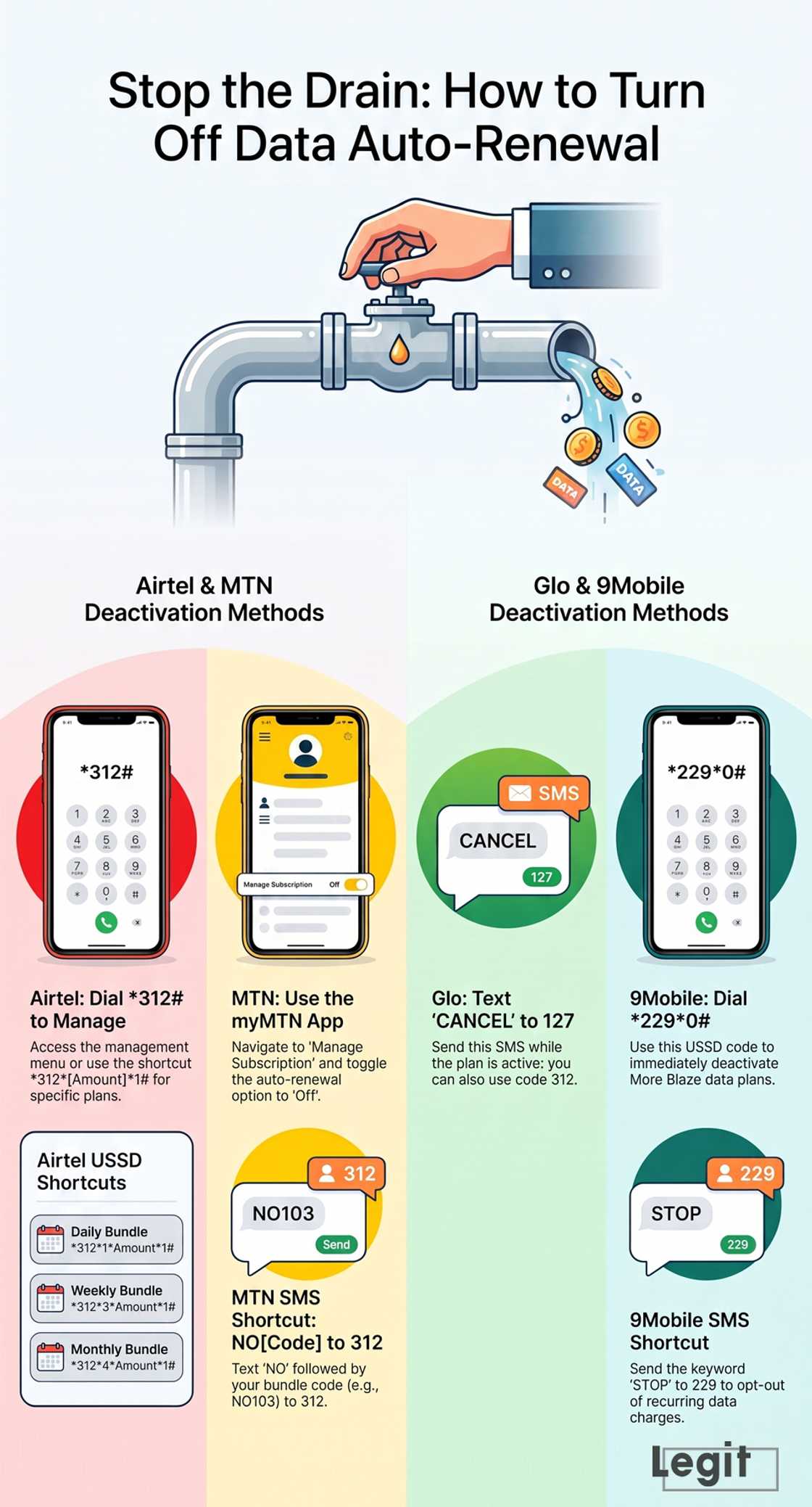 How to stop auto-renewal of data How to stop auto-renewal of data