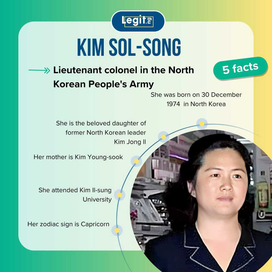 Quick facts about Kim Sol-song Quick facts about Kim Sol-song