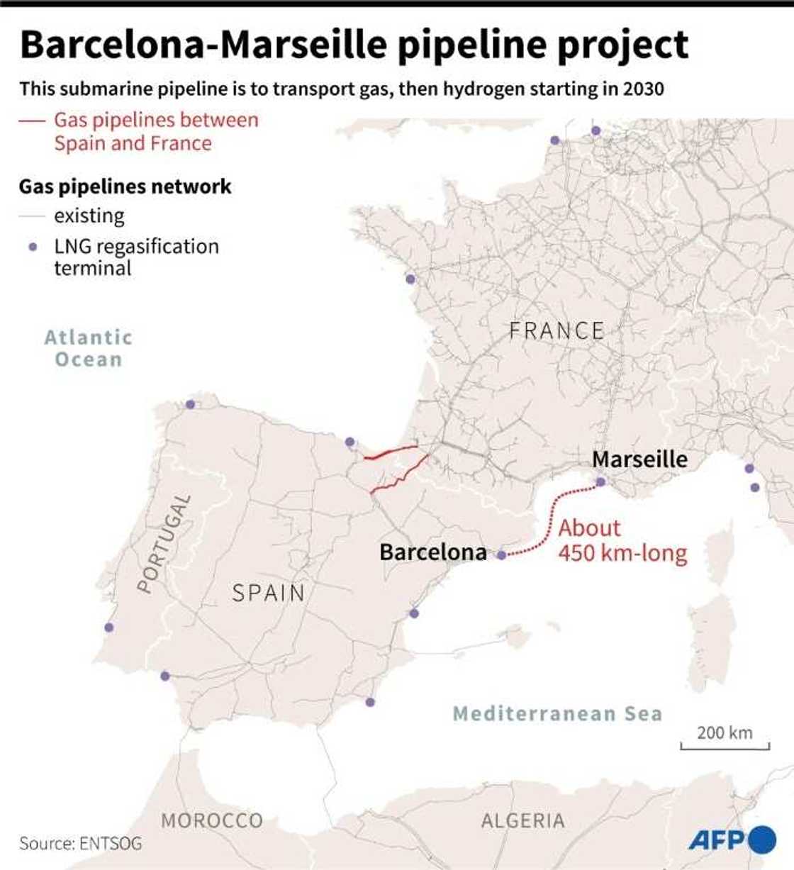 Barcelona-Marseille gas pipeline project Barcelona-Marseille gas pipeline project