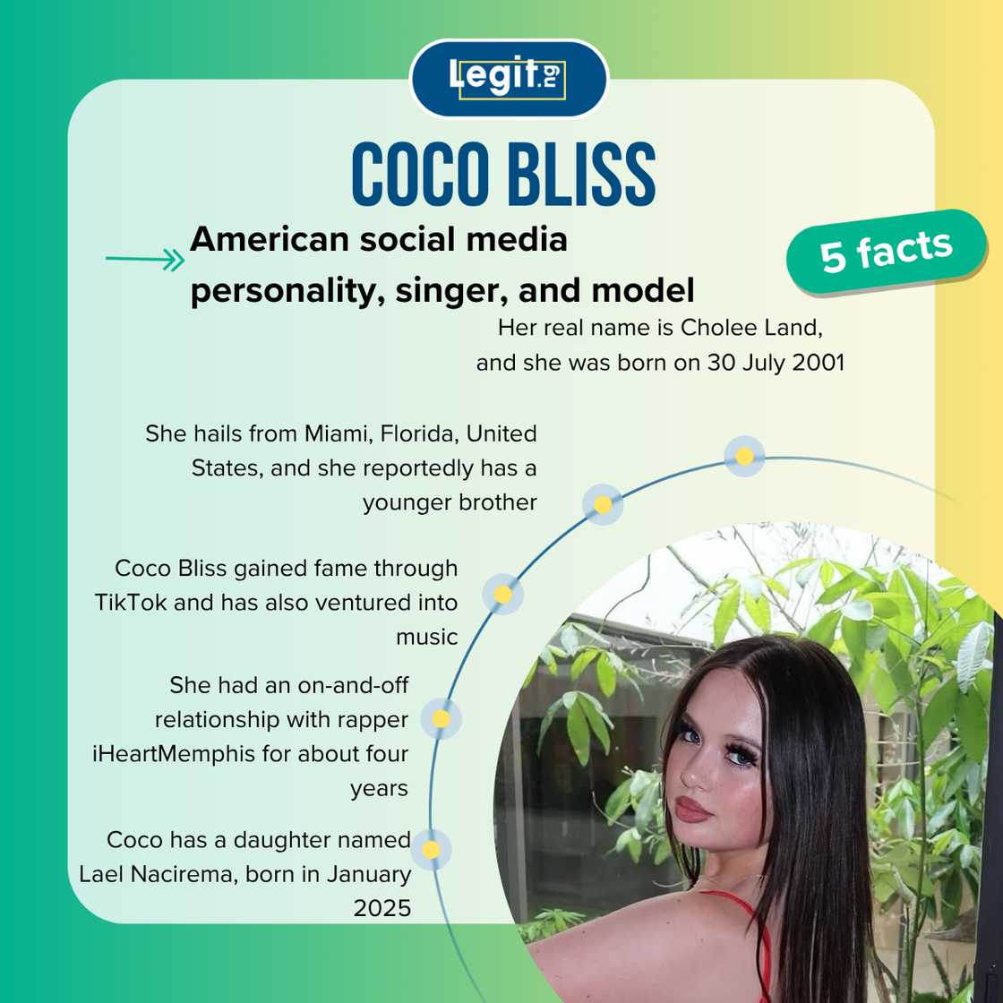 Five facts about Coco Bliss Five facts about Coco Bliss