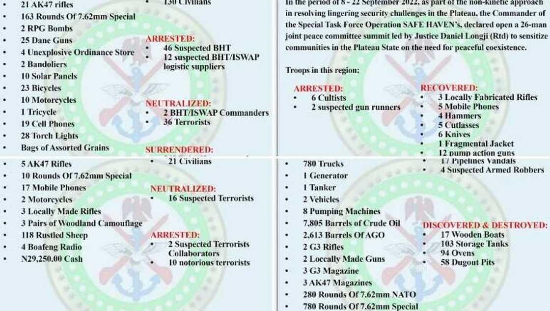 Sojojin Najeriya sun ragargaji 'yan ta'addan Boko Haram Sojojin Najeriya sun ragargaji 'yan ta'addan Boko Haram