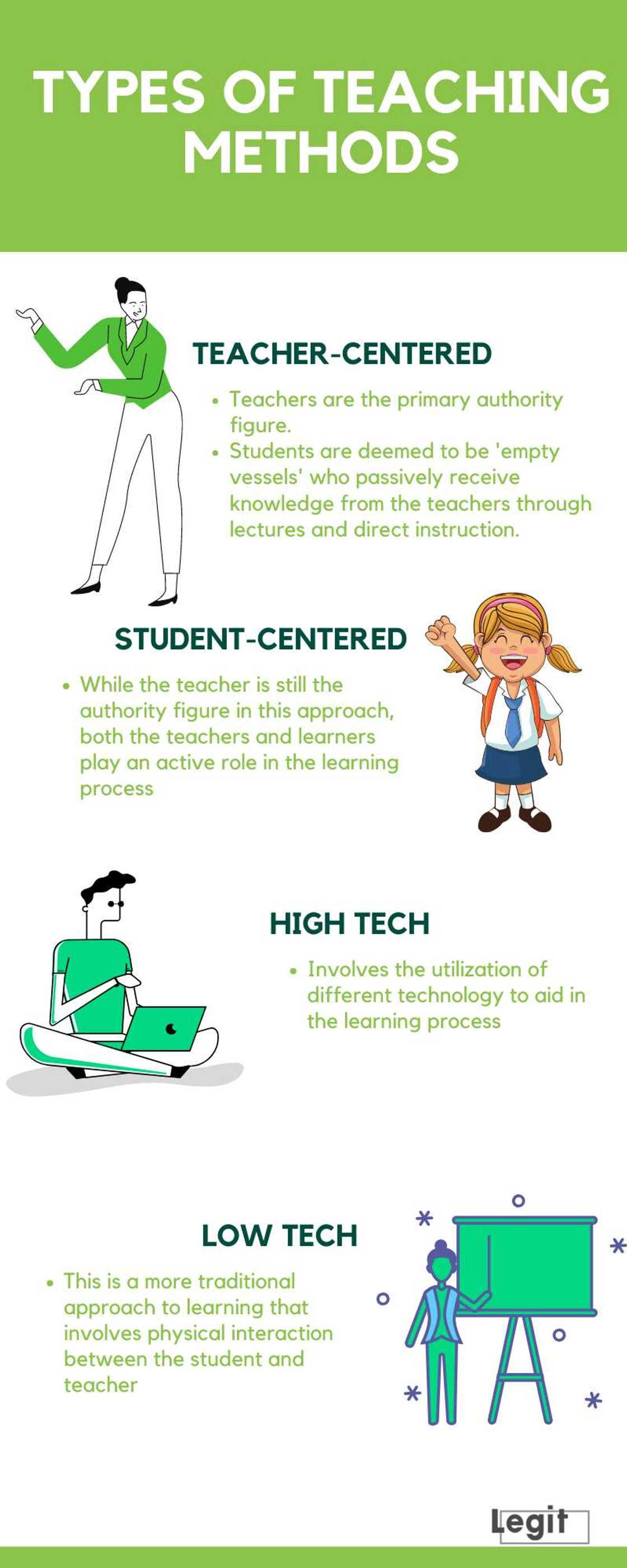 Types of teaching methods Types of teaching methods