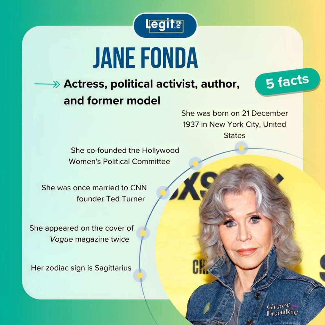 Five quick about Jane Fonda Five quick about Jane Fonda