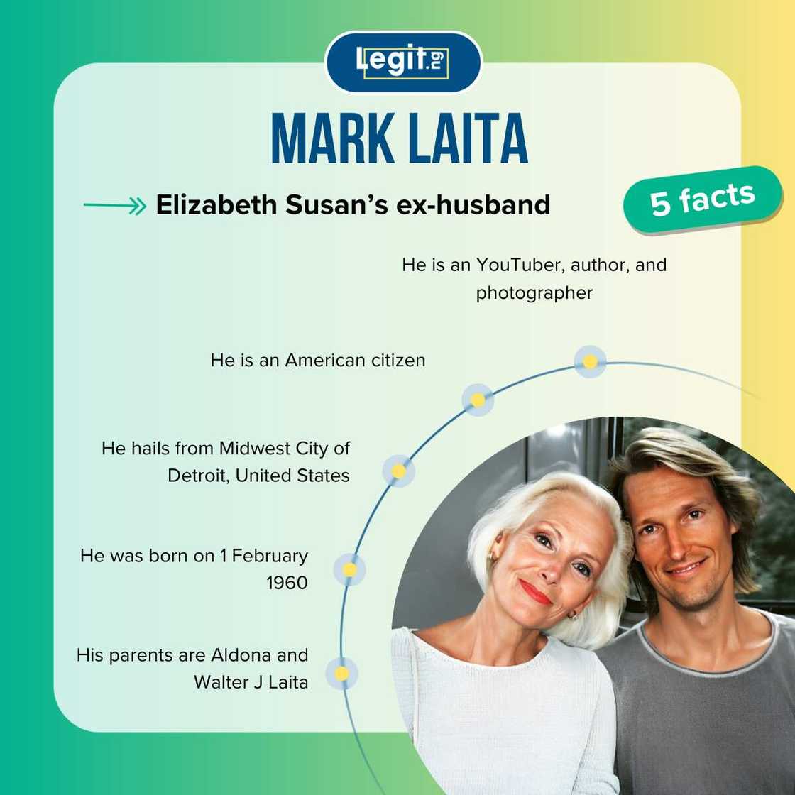 Facts about Mark Laita Facts about Mark Laita