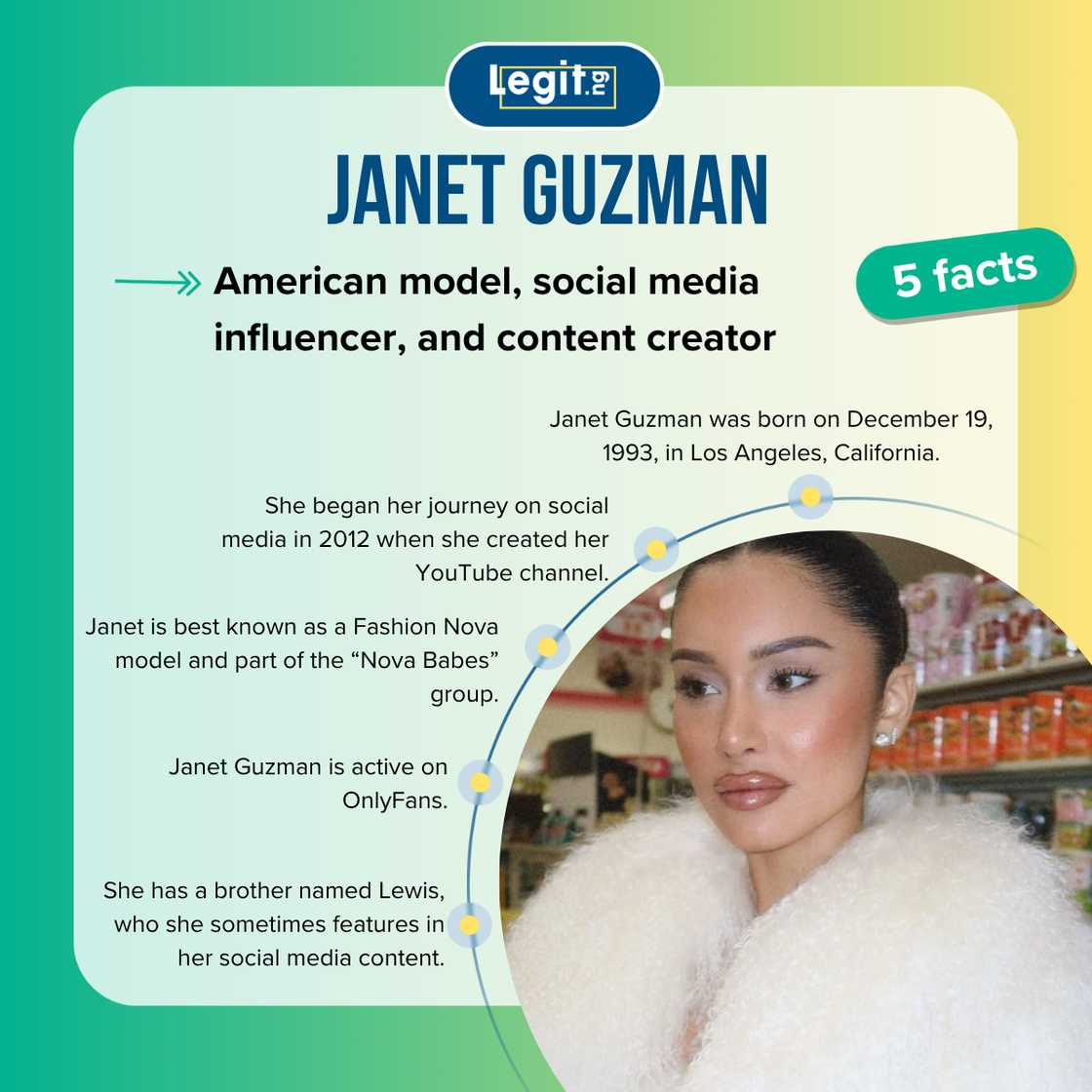 Five facts about Janet Guzman Five facts about Janet Guzman
