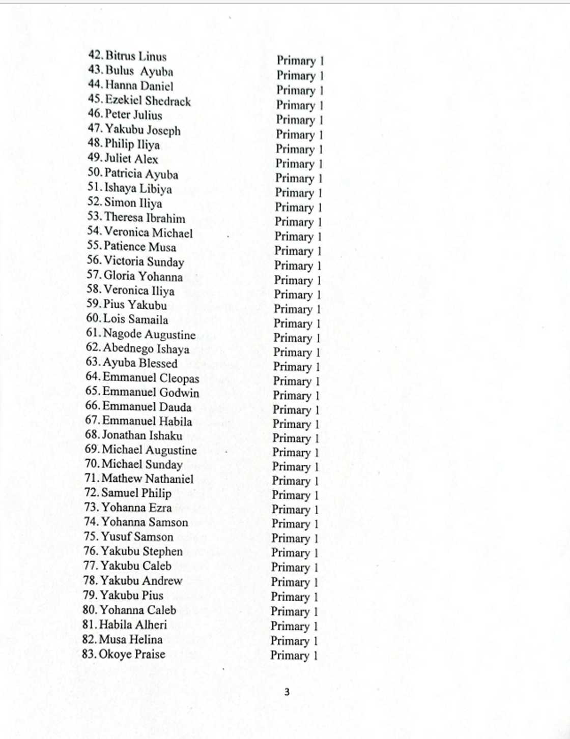 Sunayen daliban makarantar Neja da har yanzu suke hannun 'yan bindiga Sunayen daliban makarantar Neja da har yanzu suke hannun 'yan bindiga